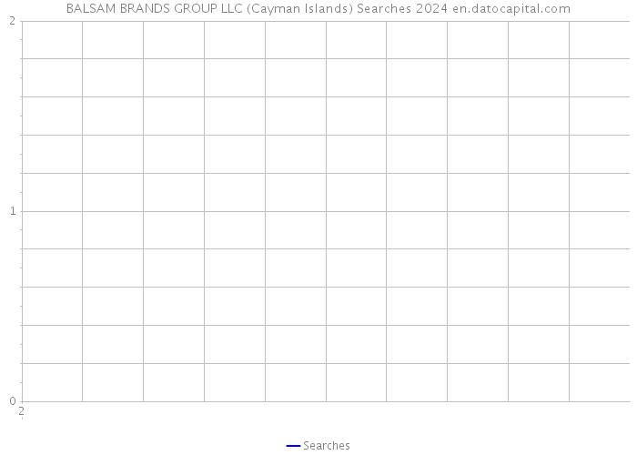 BALSAM BRANDS GROUP LLC (Cayman Islands) Searches 2024 