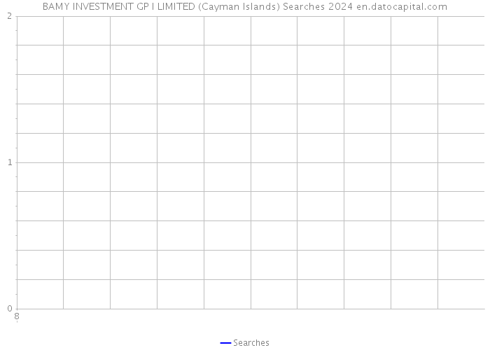 BAMY INVESTMENT GP I LIMITED (Cayman Islands) Searches 2024 