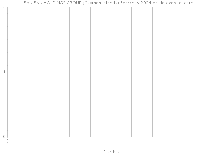 BAN BAN HOLDINGS GROUP (Cayman Islands) Searches 2024 
