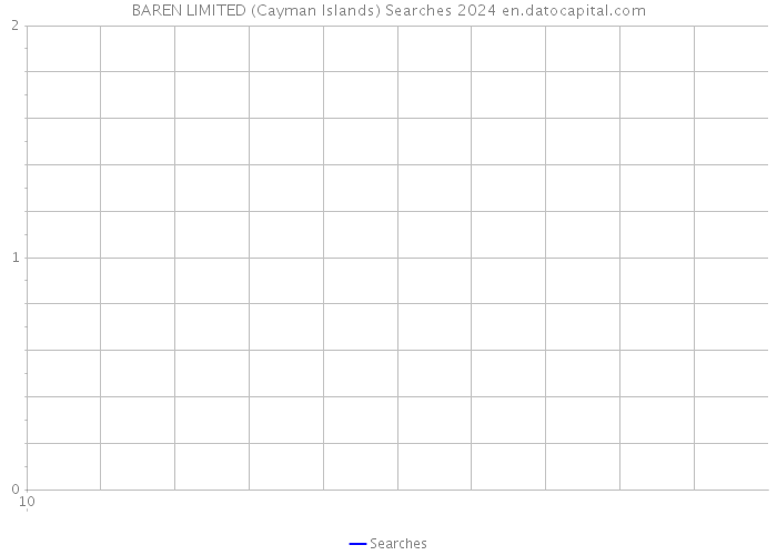 BAREN LIMITED (Cayman Islands) Searches 2024 