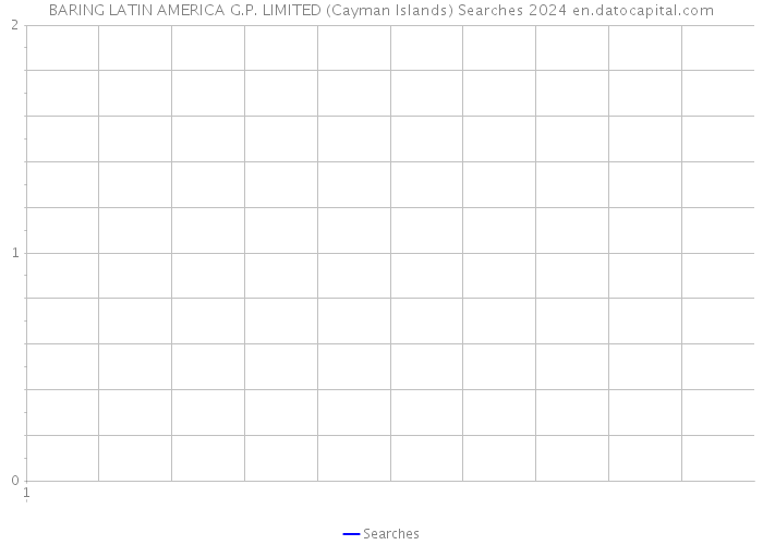 BARING LATIN AMERICA G.P. LIMITED (Cayman Islands) Searches 2024 