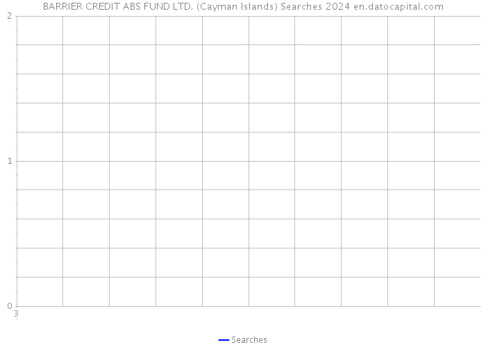 BARRIER CREDIT ABS FUND LTD. (Cayman Islands) Searches 2024 