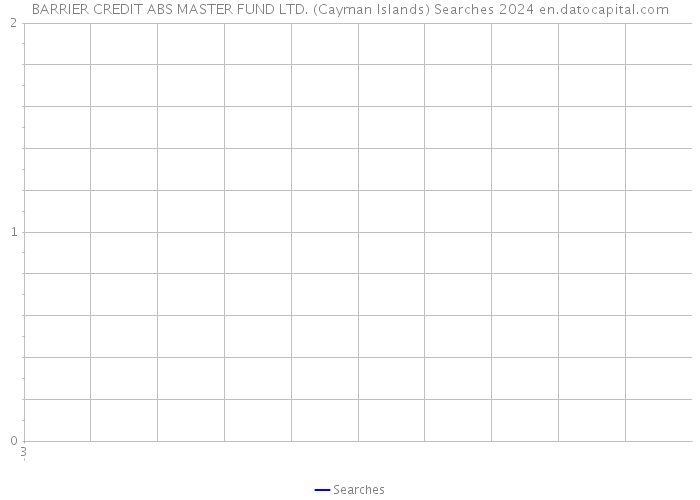 BARRIER CREDIT ABS MASTER FUND LTD. (Cayman Islands) Searches 2024 