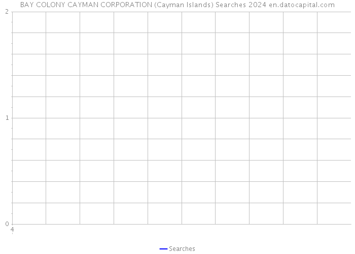 BAY COLONY CAYMAN CORPORATION (Cayman Islands) Searches 2024 