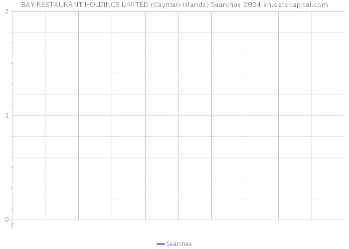 BAY RESTAURANT HOLDINGS LIMITED (Cayman Islands) Searches 2024 