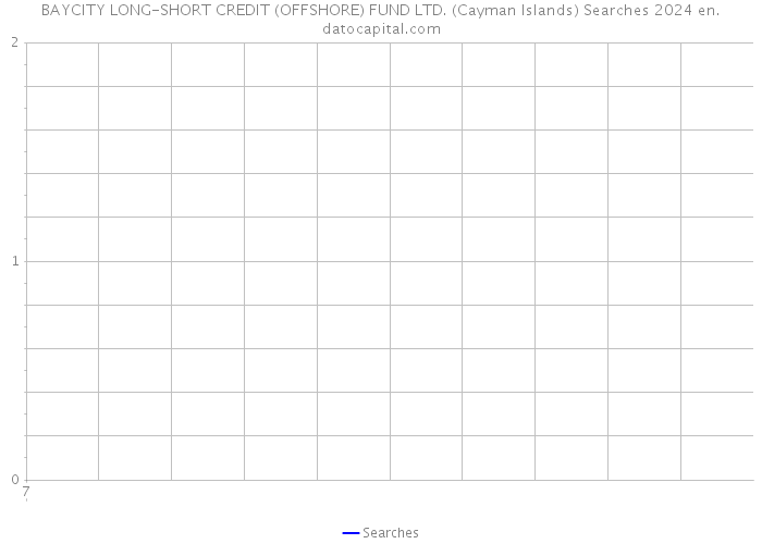 BAYCITY LONG-SHORT CREDIT (OFFSHORE) FUND LTD. (Cayman Islands) Searches 2024 