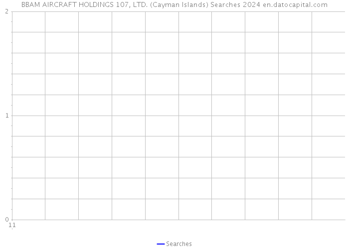 BBAM AIRCRAFT HOLDINGS 107, LTD. (Cayman Islands) Searches 2024 