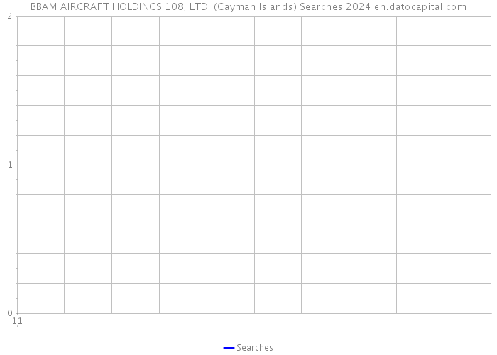 BBAM AIRCRAFT HOLDINGS 108, LTD. (Cayman Islands) Searches 2024 