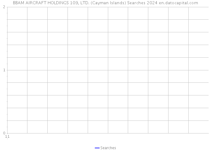BBAM AIRCRAFT HOLDINGS 109, LTD. (Cayman Islands) Searches 2024 