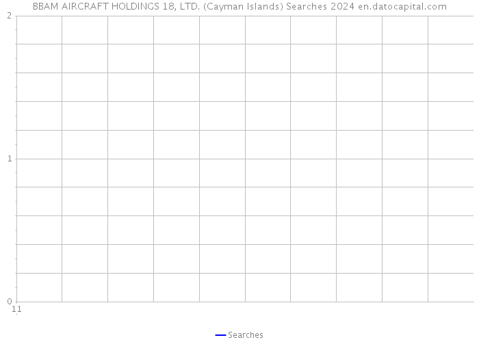 BBAM AIRCRAFT HOLDINGS 18, LTD. (Cayman Islands) Searches 2024 