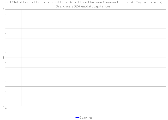 BBH Global Funds Unit Trust - BBH Structured Fixed Income Cayman Unit Trust (Cayman Islands) Searches 2024 