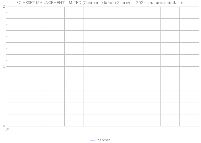 BC ASSET MANAGEMENT LIMITED (Cayman Islands) Searches 2024 