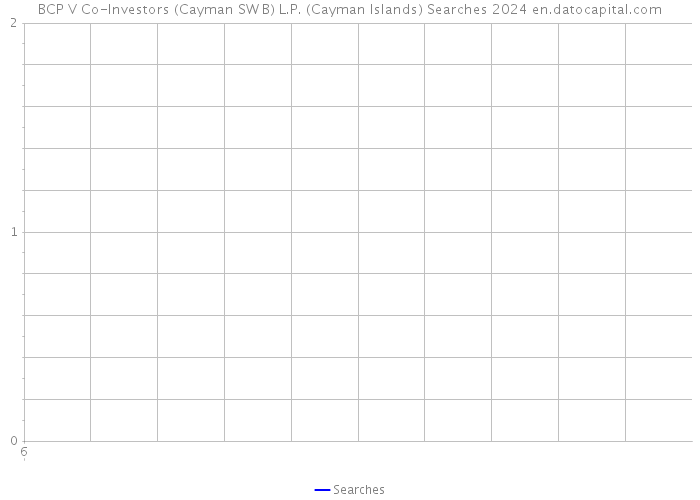 BCP V Co-Investors (Cayman SW B) L.P. (Cayman Islands) Searches 2024 