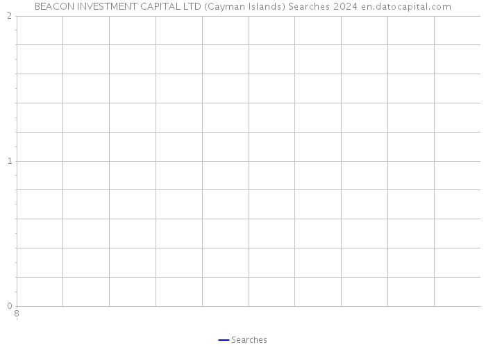 BEACON INVESTMENT CAPITAL LTD (Cayman Islands) Searches 2024 
