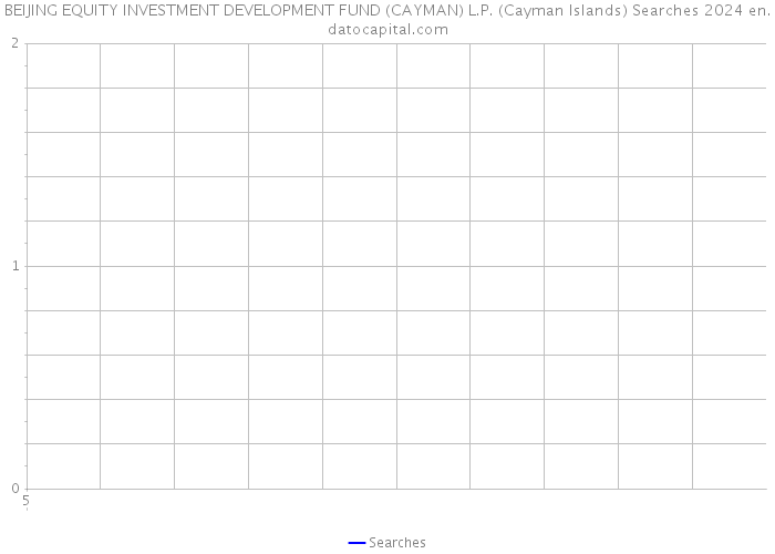 BEIJING EQUITY INVESTMENT DEVELOPMENT FUND (CAYMAN) L.P. (Cayman Islands) Searches 2024 
