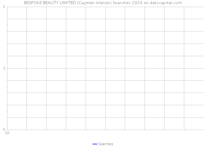 BESPOKE BEAUTY LIMITED (Cayman Islands) Searches 2024 