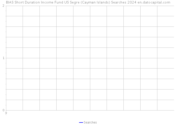 BIAS Short Duration Income Fund US Segre (Cayman Islands) Searches 2024 