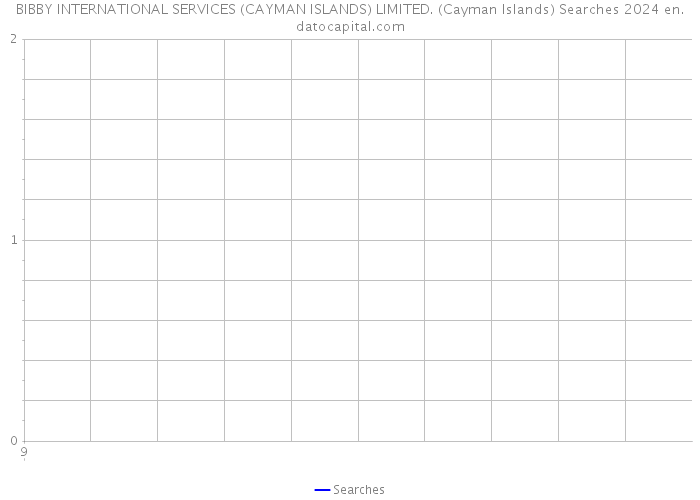 BIBBY INTERNATIONAL SERVICES (CAYMAN ISLANDS) LIMITED. (Cayman Islands) Searches 2024 