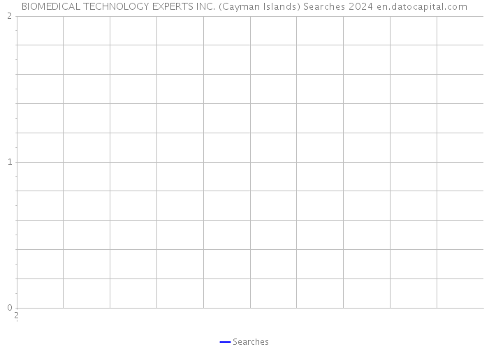 BIOMEDICAL TECHNOLOGY EXPERTS INC. (Cayman Islands) Searches 2024 