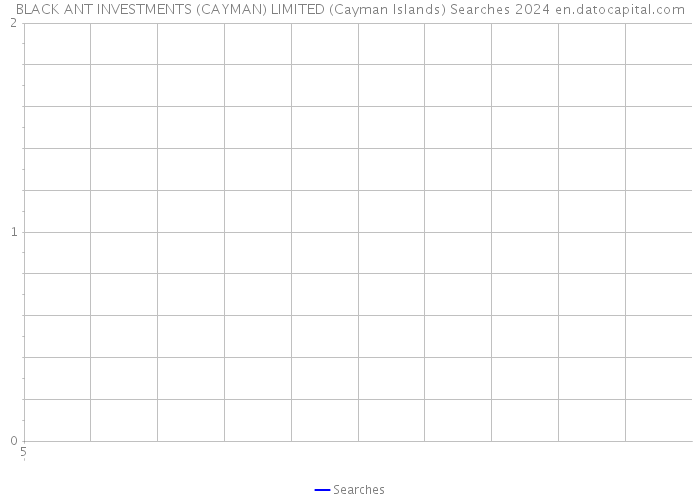BLACK ANT INVESTMENTS (CAYMAN) LIMITED (Cayman Islands) Searches 2024 
