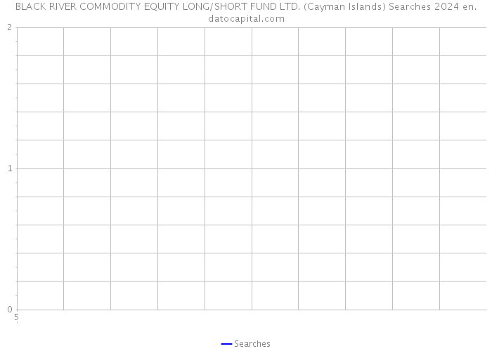 BLACK RIVER COMMODITY EQUITY LONG/SHORT FUND LTD. (Cayman Islands) Searches 2024 