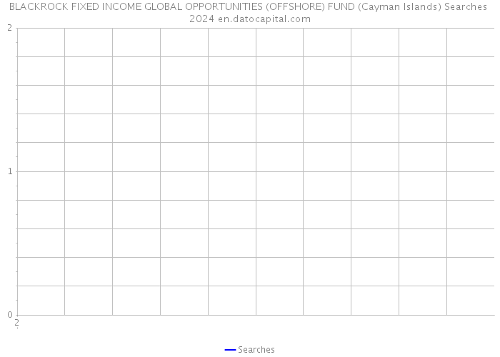 BLACKROCK FIXED INCOME GLOBAL OPPORTUNITIES (OFFSHORE) FUND (Cayman Islands) Searches 2024 