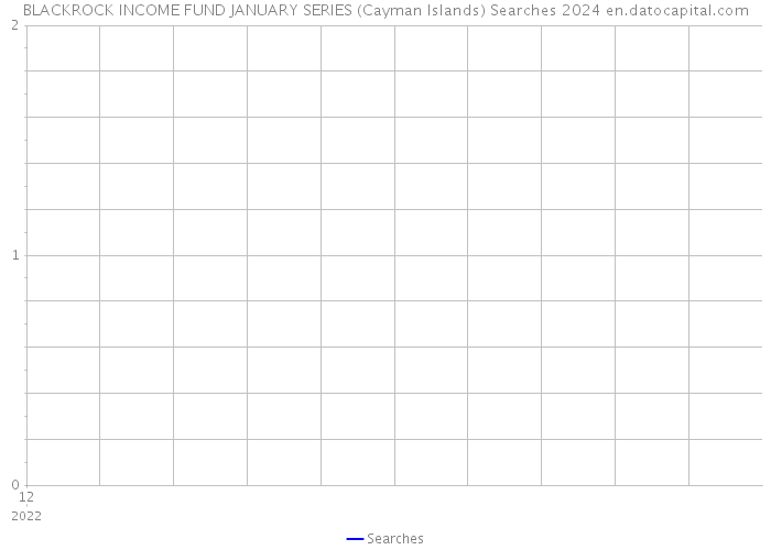 BLACKROCK INCOME FUND JANUARY SERIES (Cayman Islands) Searches 2024 