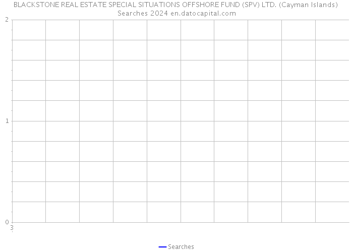 BLACKSTONE REAL ESTATE SPECIAL SITUATIONS OFFSHORE FUND (SPV) LTD. (Cayman Islands) Searches 2024 
