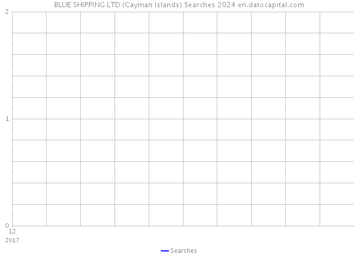 BLUE SHIPPING LTD (Cayman Islands) Searches 2024 