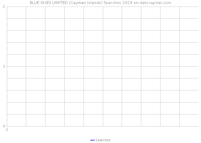 BLUE SKIES LIMITED (Cayman Islands) Searches 2024 