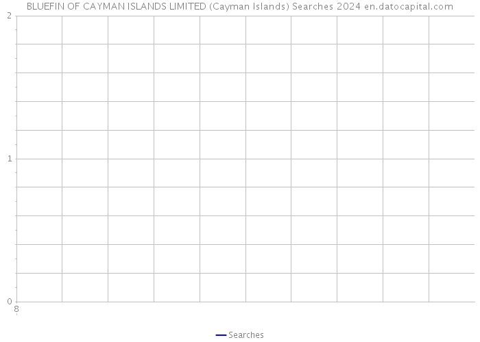 BLUEFIN OF CAYMAN ISLANDS LIMITED (Cayman Islands) Searches 2024 