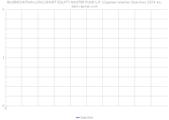 BLUEMOUNTAIN LONG/SHORT EQUITY MASTER FUND L.P. (Cayman Islands) Searches 2024 