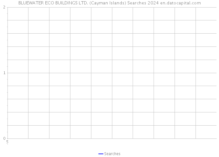 BLUEWATER ECO BUILDINGS LTD. (Cayman Islands) Searches 2024 