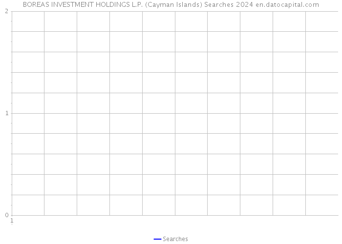 BOREAS INVESTMENT HOLDINGS L.P. (Cayman Islands) Searches 2024 