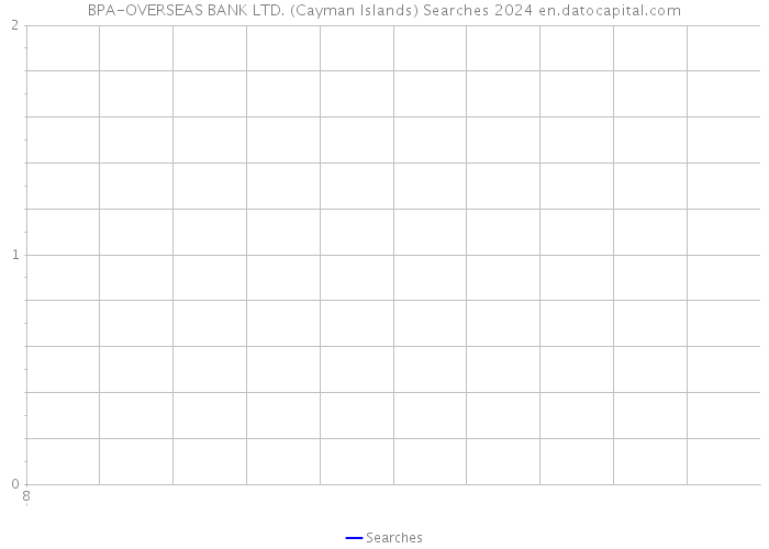 BPA-OVERSEAS BANK LTD. (Cayman Islands) Searches 2024 