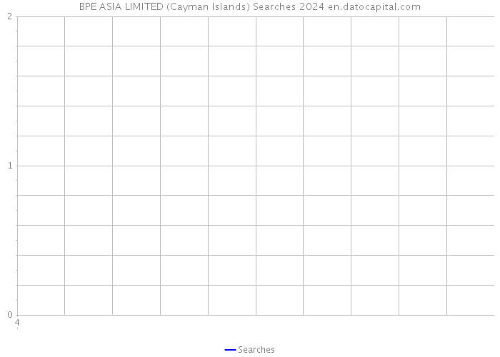 BPE ASIA LIMITED (Cayman Islands) Searches 2024 