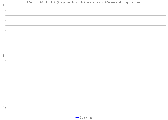 BRAC BEACH, LTD. (Cayman Islands) Searches 2024 