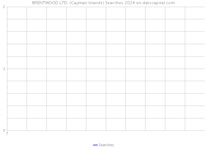 BRENTWOOD LTD. (Cayman Islands) Searches 2024 