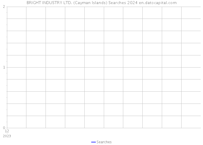 BRIGHT INDUSTRY LTD. (Cayman Islands) Searches 2024 