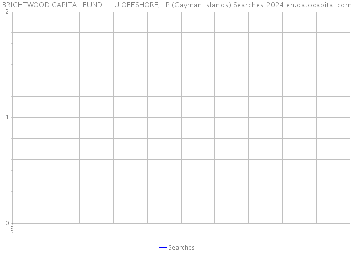 BRIGHTWOOD CAPITAL FUND III-U OFFSHORE, LP (Cayman Islands) Searches 2024 
