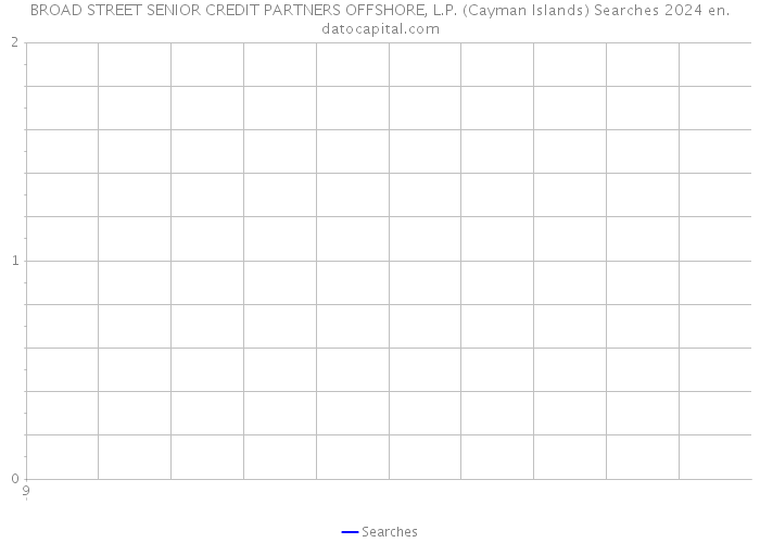 BROAD STREET SENIOR CREDIT PARTNERS OFFSHORE, L.P. (Cayman Islands) Searches 2024 