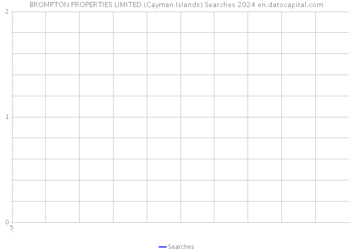 BROMPTON PROPERTIES LIMITED (Cayman Islands) Searches 2024 