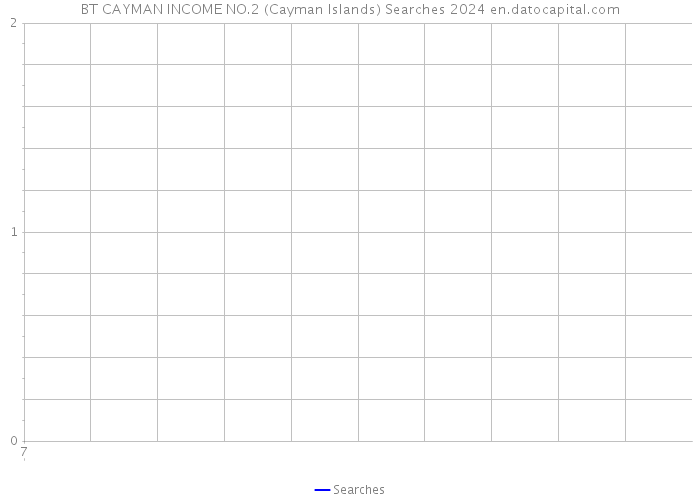 BT CAYMAN INCOME NO.2 (Cayman Islands) Searches 2024 