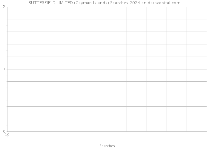 BUTTERFIELD LIMITED (Cayman Islands) Searches 2024 