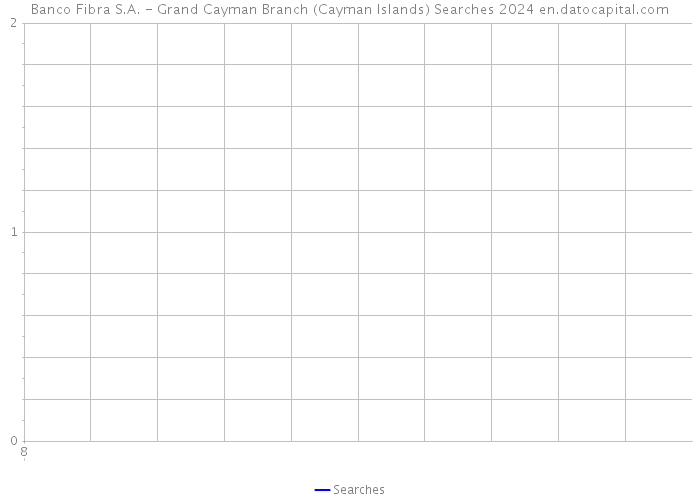 Banco Fibra S.A. - Grand Cayman Branch (Cayman Islands) Searches 2024 