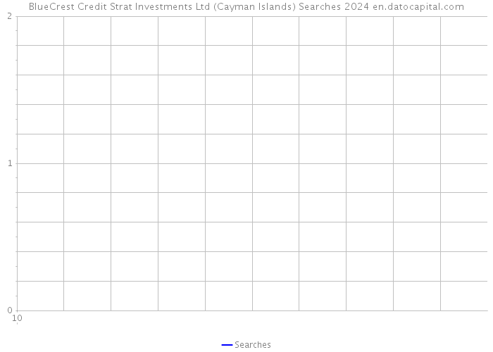 BlueCrest Credit Strat Investments Ltd (Cayman Islands) Searches 2024 