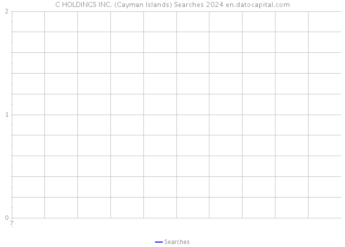 C HOLDINGS INC. (Cayman Islands) Searches 2024 