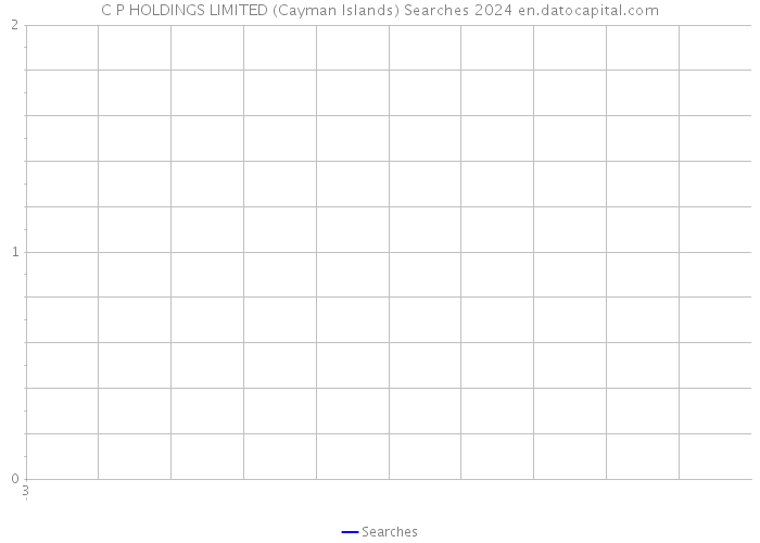 C P HOLDINGS LIMITED (Cayman Islands) Searches 2024 