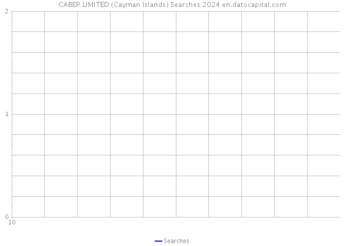 CABER LIMITED (Cayman Islands) Searches 2024 
