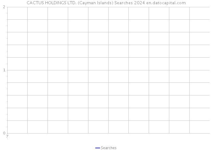 CACTUS HOLDINGS LTD. (Cayman Islands) Searches 2024 